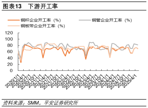 想问下各位网友下游开工率