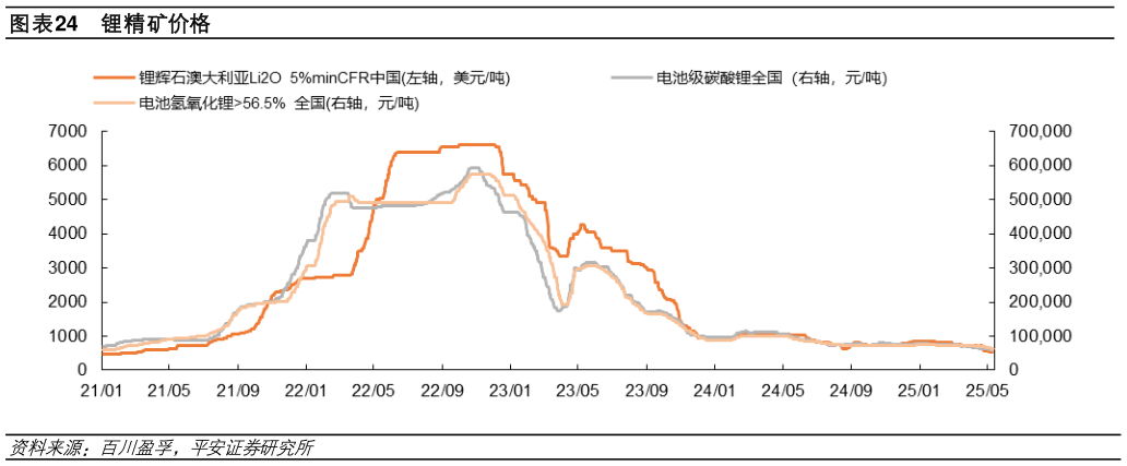 如何了解锂精矿价格