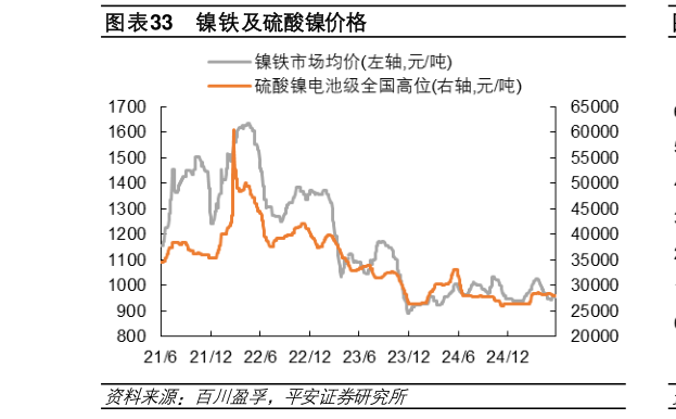 如何了解镍铁及硫酸镍价格