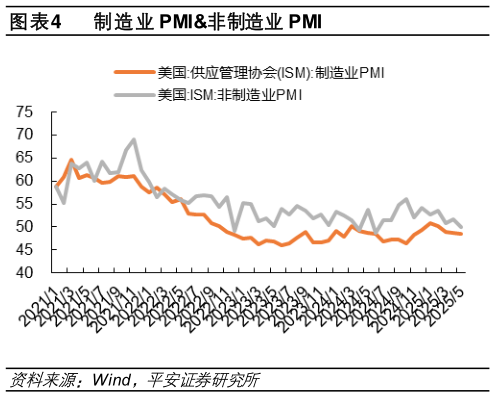 咨询下各位制造业 PMI非制造业 PMI