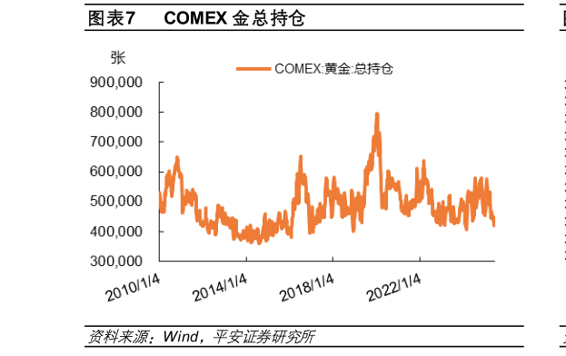 谁能回答COMEX 金总持仓