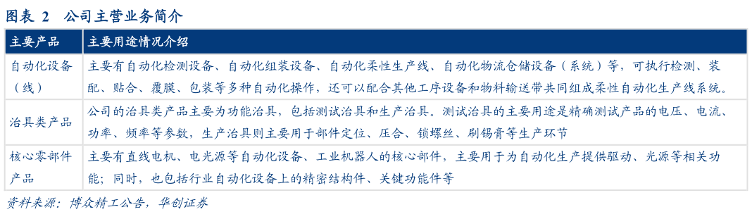 如何了解公司主营业务简介