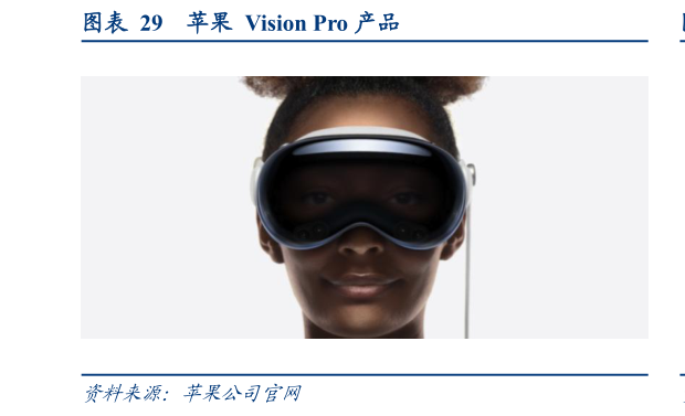 一起讨论下苹果  Vision Pro 产品