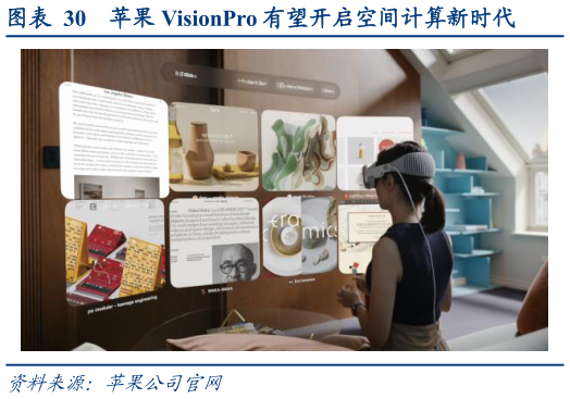 如何看待苹果 VisionPro 有望开启空间计算新时代