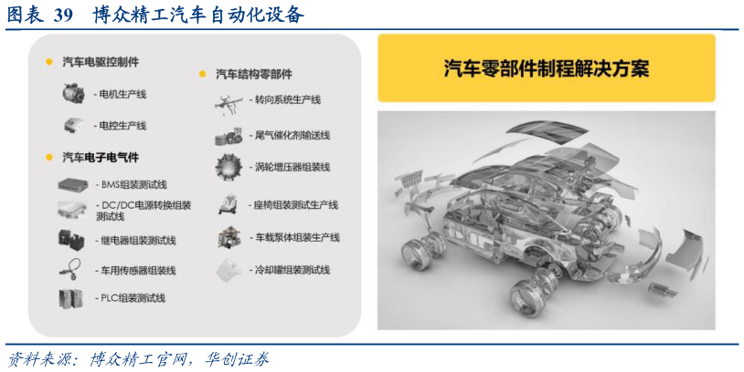 你知道博众精工汽车自动化设备