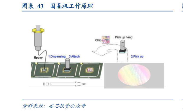 各位网友请教一下固晶机工作原理