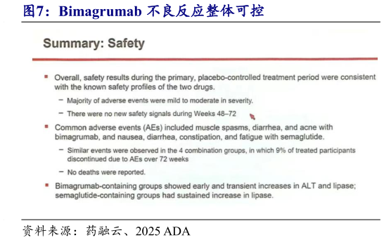 如何了解Bimagrumab 不良反应整体可控