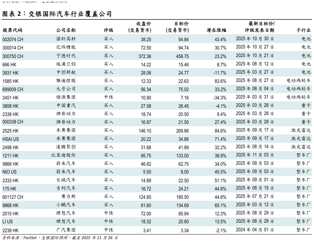 一起讨论下交银国际汽车行业覆盖公司