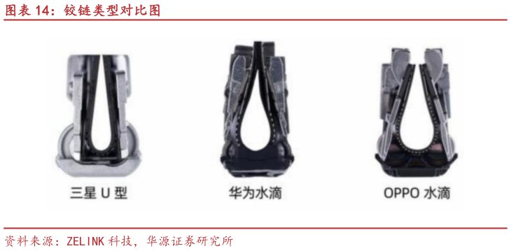 怎样理解铰链类型对比图