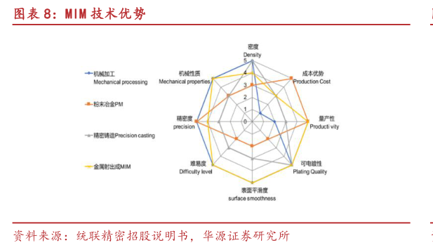 谁知道MIM 技术优势