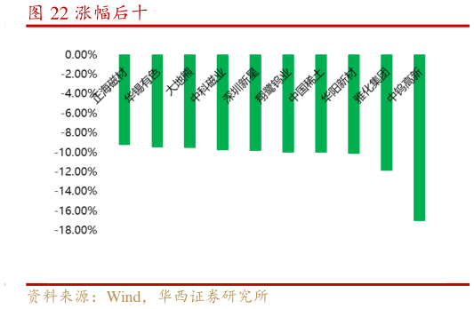 想关注一下涨幅后十