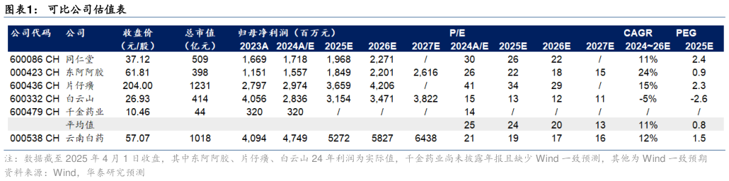 一起讨论下可比公司估值表
