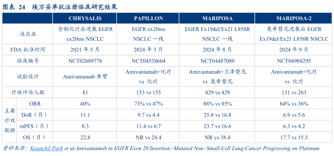 如何了解埃万妥单抗注册临床研究结果