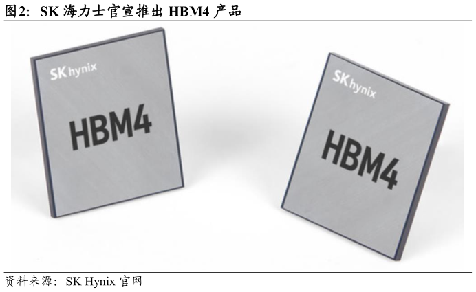 想问下各位网友SK 海力士官宣推出 HBM4 产品
