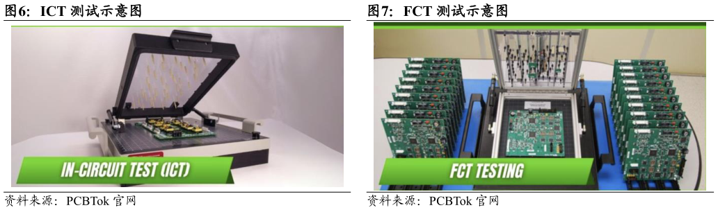 想问下各位网友ICT 测试示意图
