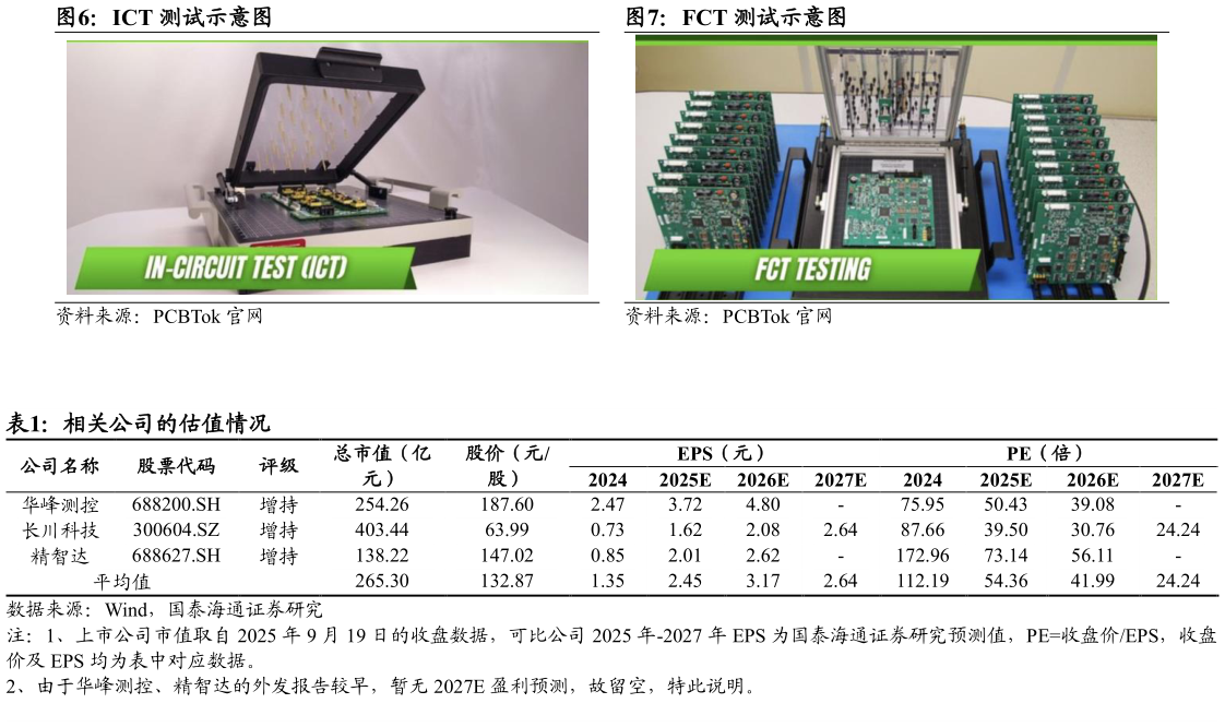 怎样理解FCT 测试示意图