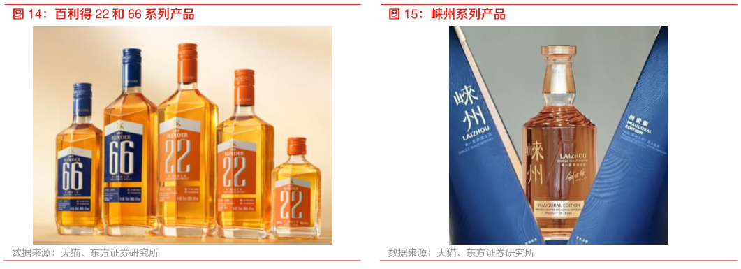 如何看待崃州系列产品