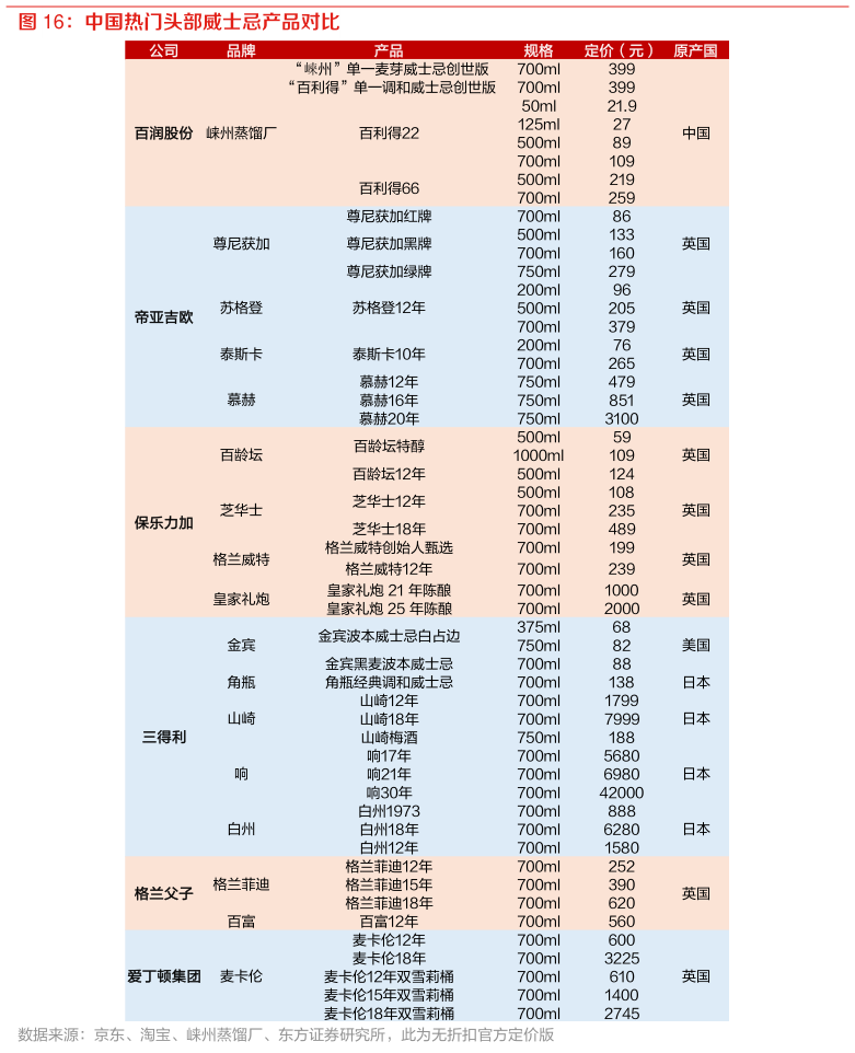 谁能回答中国热门头部威士忌产品对比
