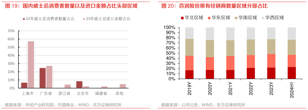 我想了解一下百润股份原有经销商数量区域分部占比