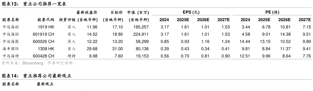 咨询下各位重点公司推荐一览表