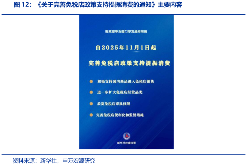 想关注一下关于完善免税店政策支持提振消费的通知主要内容?