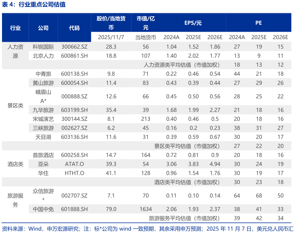 如何才能行业重点公司估值?