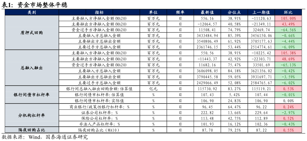 谁能回答资金市场整体平稳?