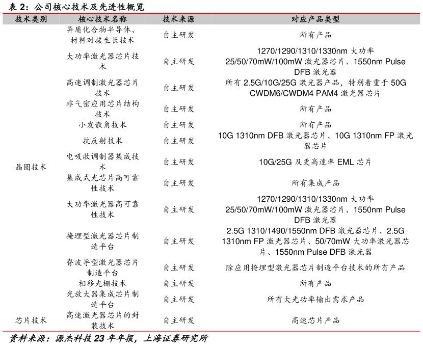 咨询大家公司核心技术及先进性概览?