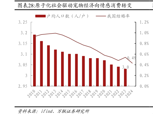 请问一下原子化社会驱动宠物经济向情感消费转变