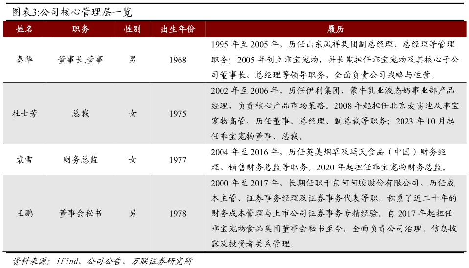 如何了解公司核心管理层一览