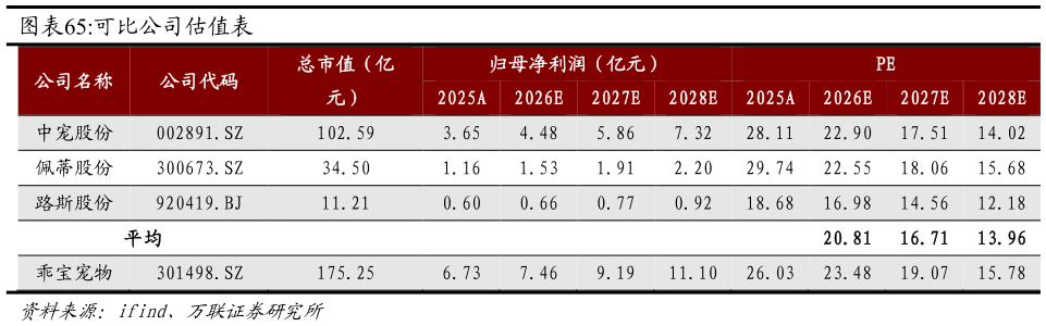 怎样理解可比公司估值表