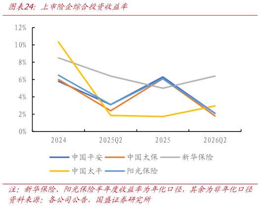 如何了解上市险企综合投资收益率