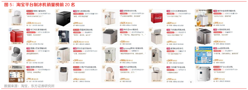 咨询大家淘宝平台制冰机销量榜前 20 名