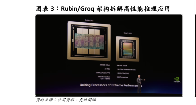 请问一下RubinGroq 架构拆解高性能推理应用