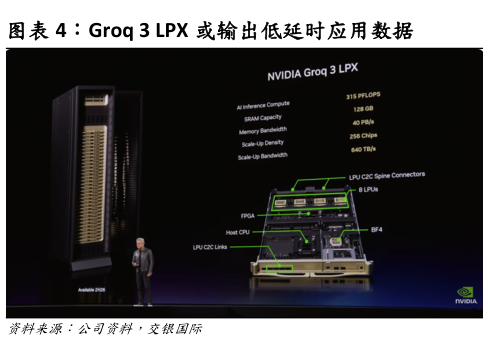 你知道Groq 3 LPX 或输出低延时应用数据