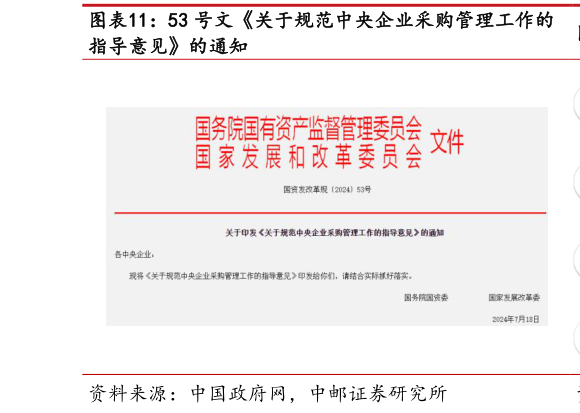 咨询大家53 号文关于规范中央企业采购管理工作的?