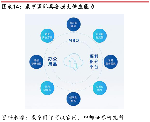 一起讨论下咸亨国际具备强大供应能力?