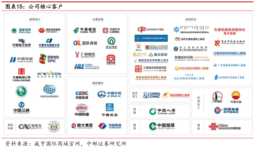 如何解释公司核心客户?