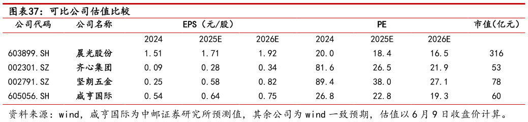 如何才能可比公司估值比较?