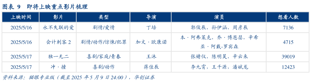 想问下各位网友即将上映重点影片梳理?