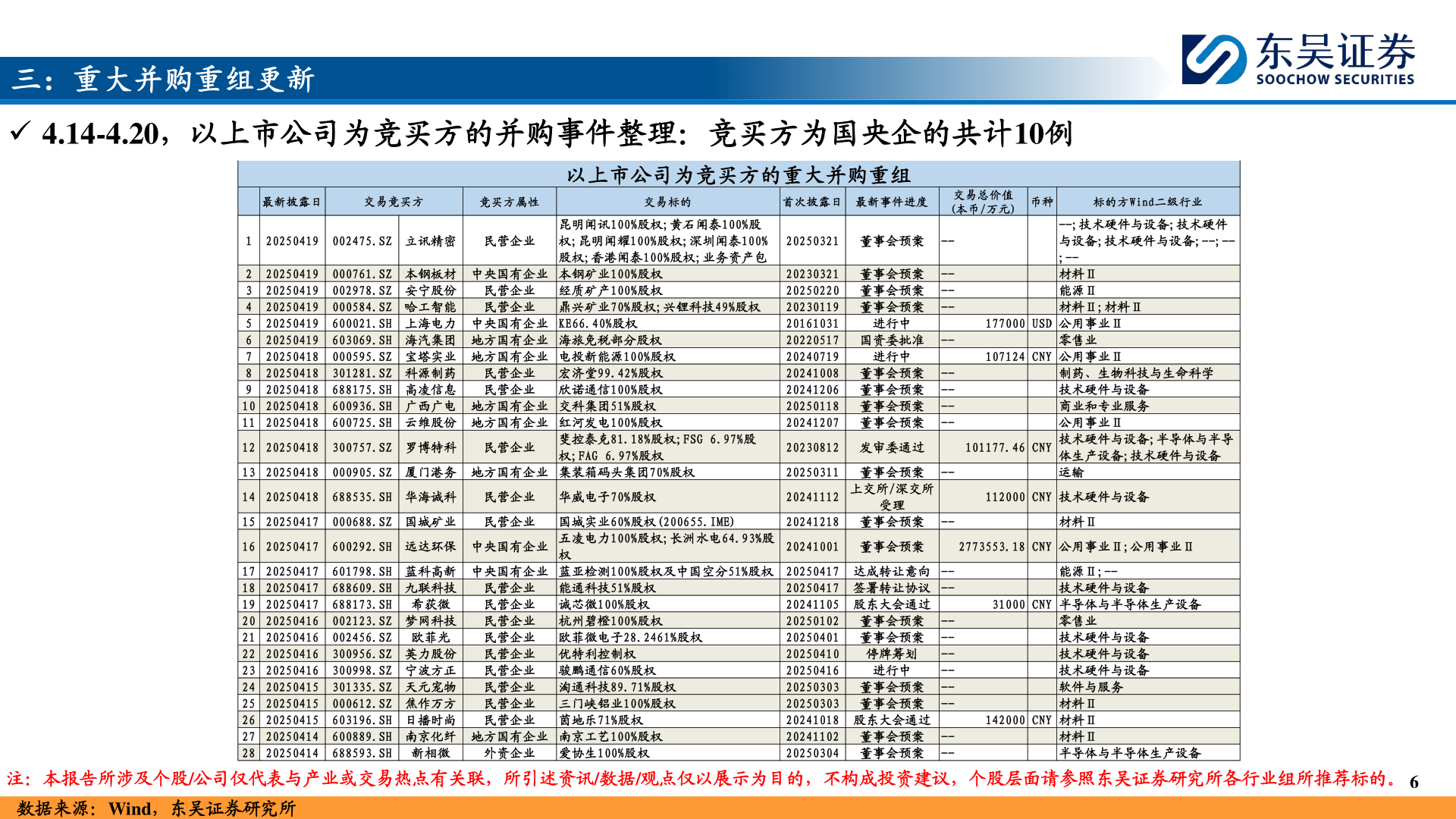 谁能回答三：重大并购重组更新