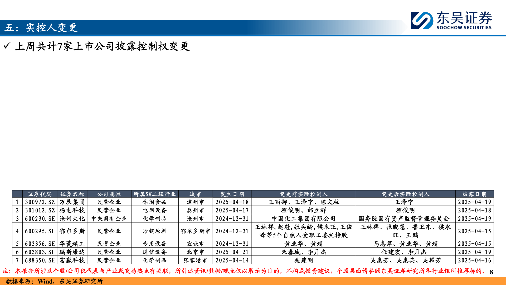 想问下各位网友五：实控人变更