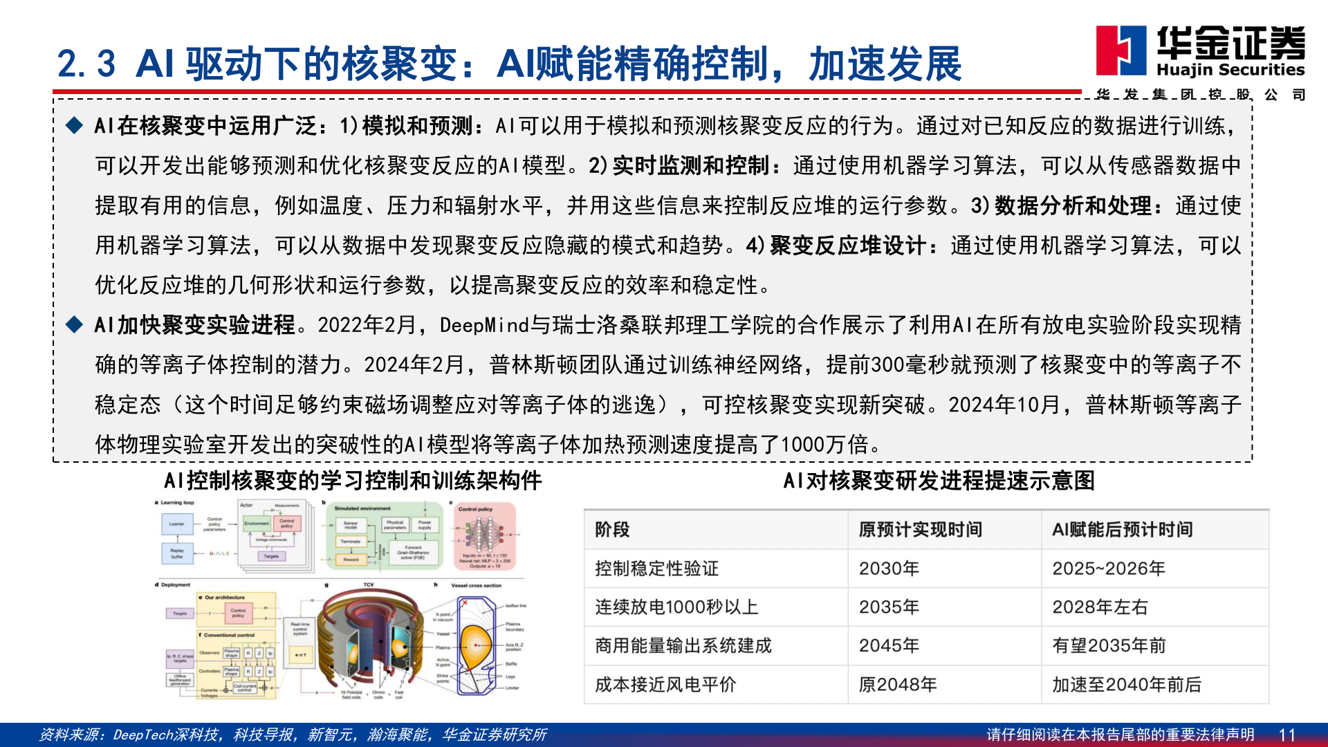 谁能回答2.3 AI 驱动下的核聚变：AI赋能精确控制，加速发展