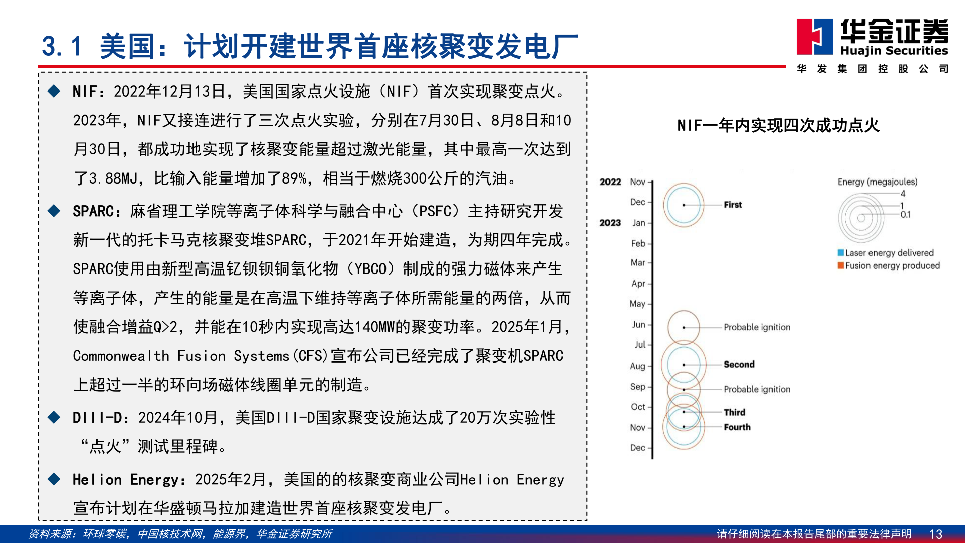 如何解释3.1 美国：计划开建世界首座核聚变发电厂