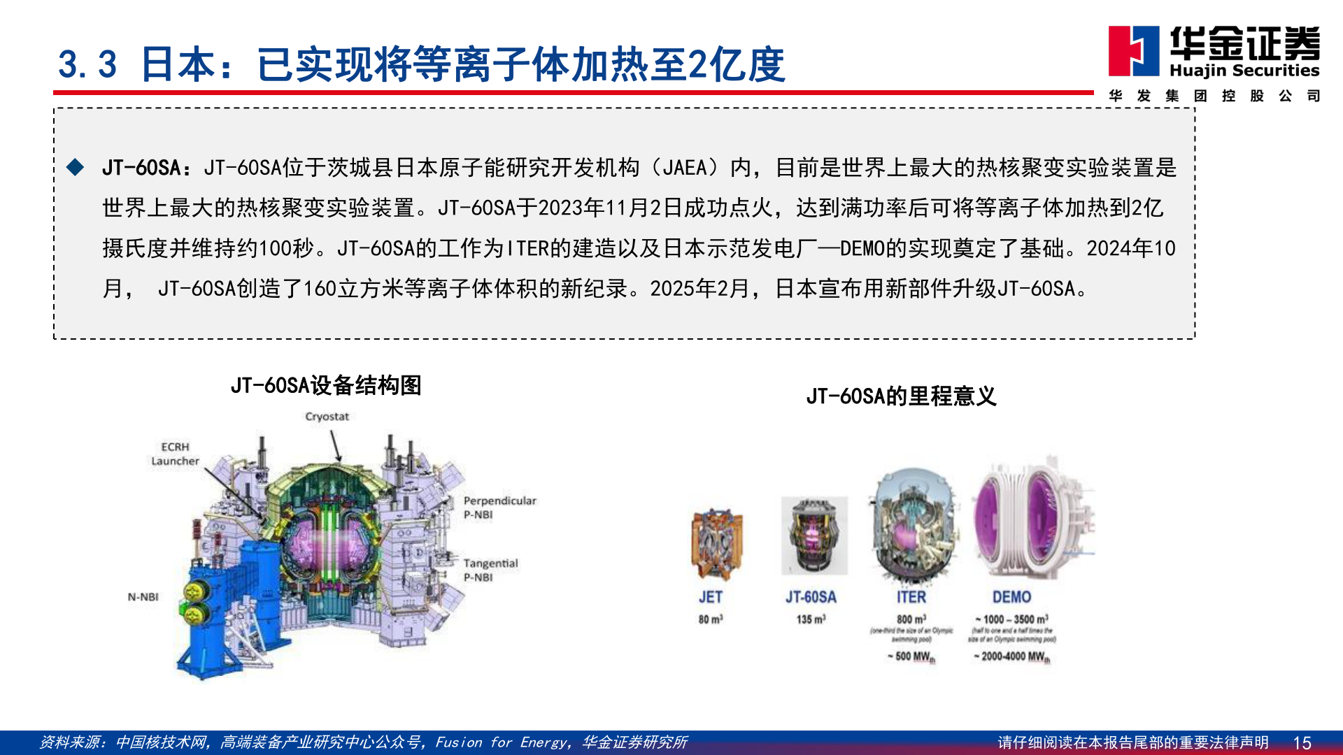如何解释3.3 日本：已实现将等离子体加热至2亿度