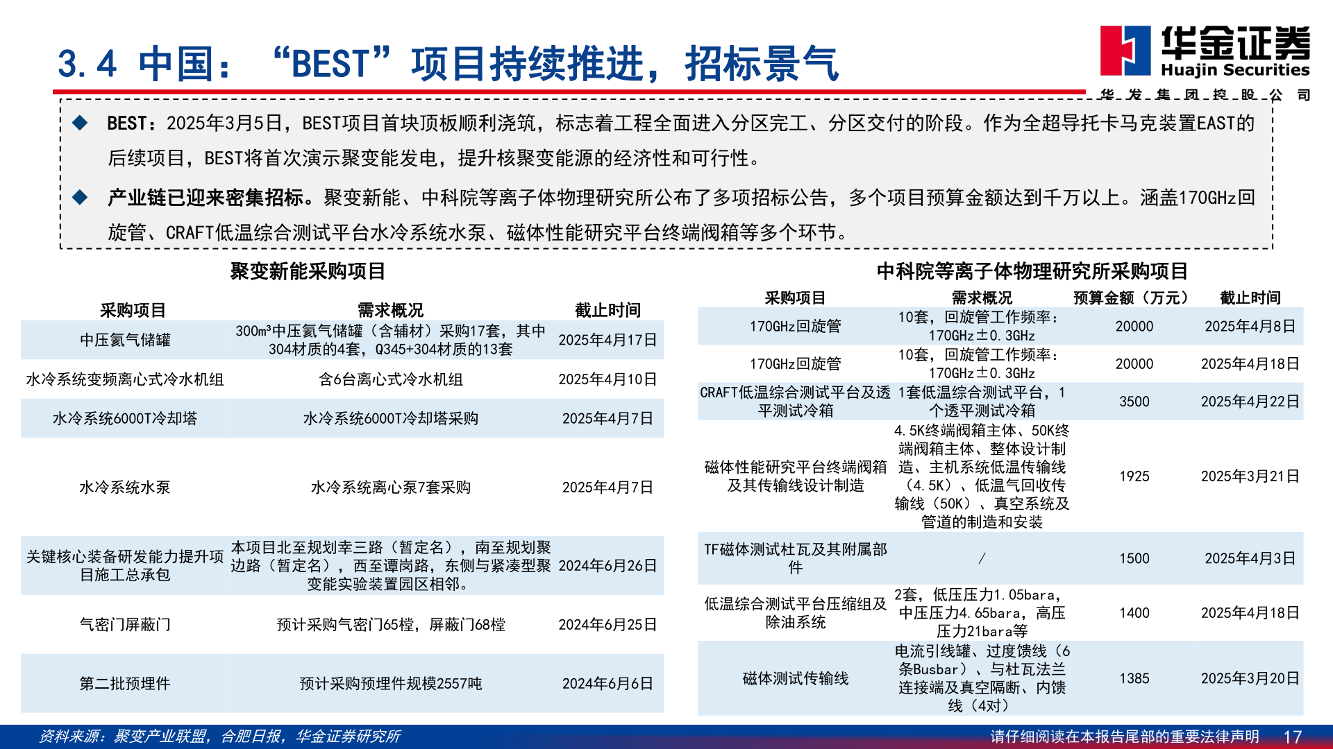 谁能回答3.4 中国：“BEST”项目持续推进，招标景气