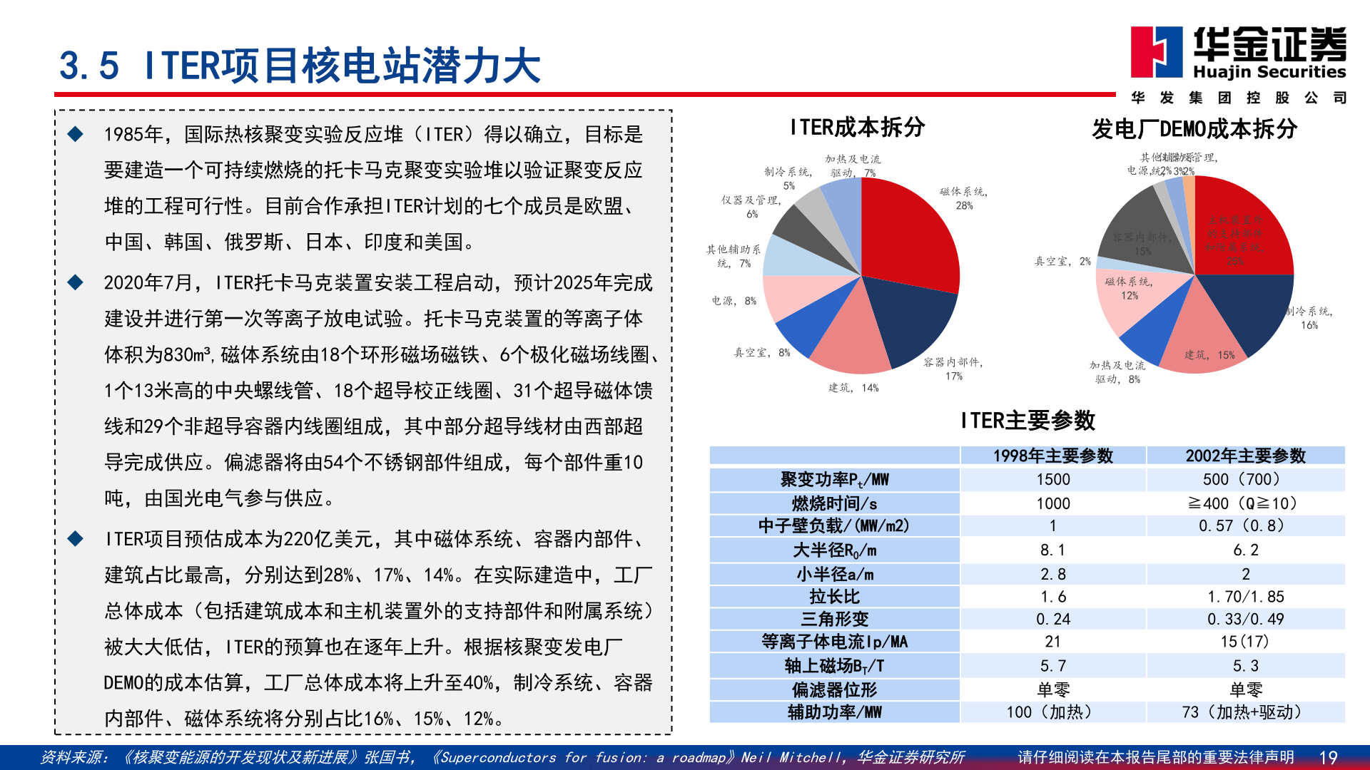 谁知道3.5 ITER项目核电站潜力大
