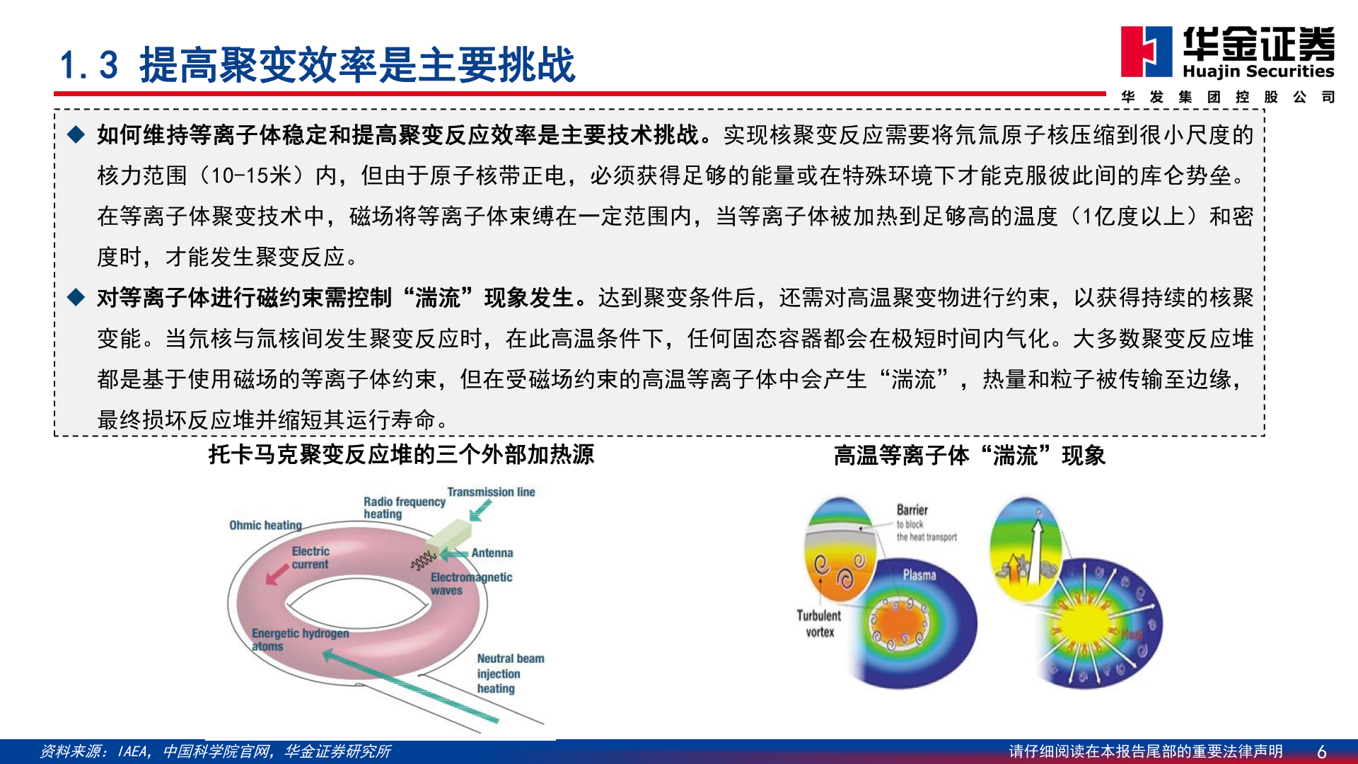 想问下各位网友1.3 提高聚变效率是主要挑战