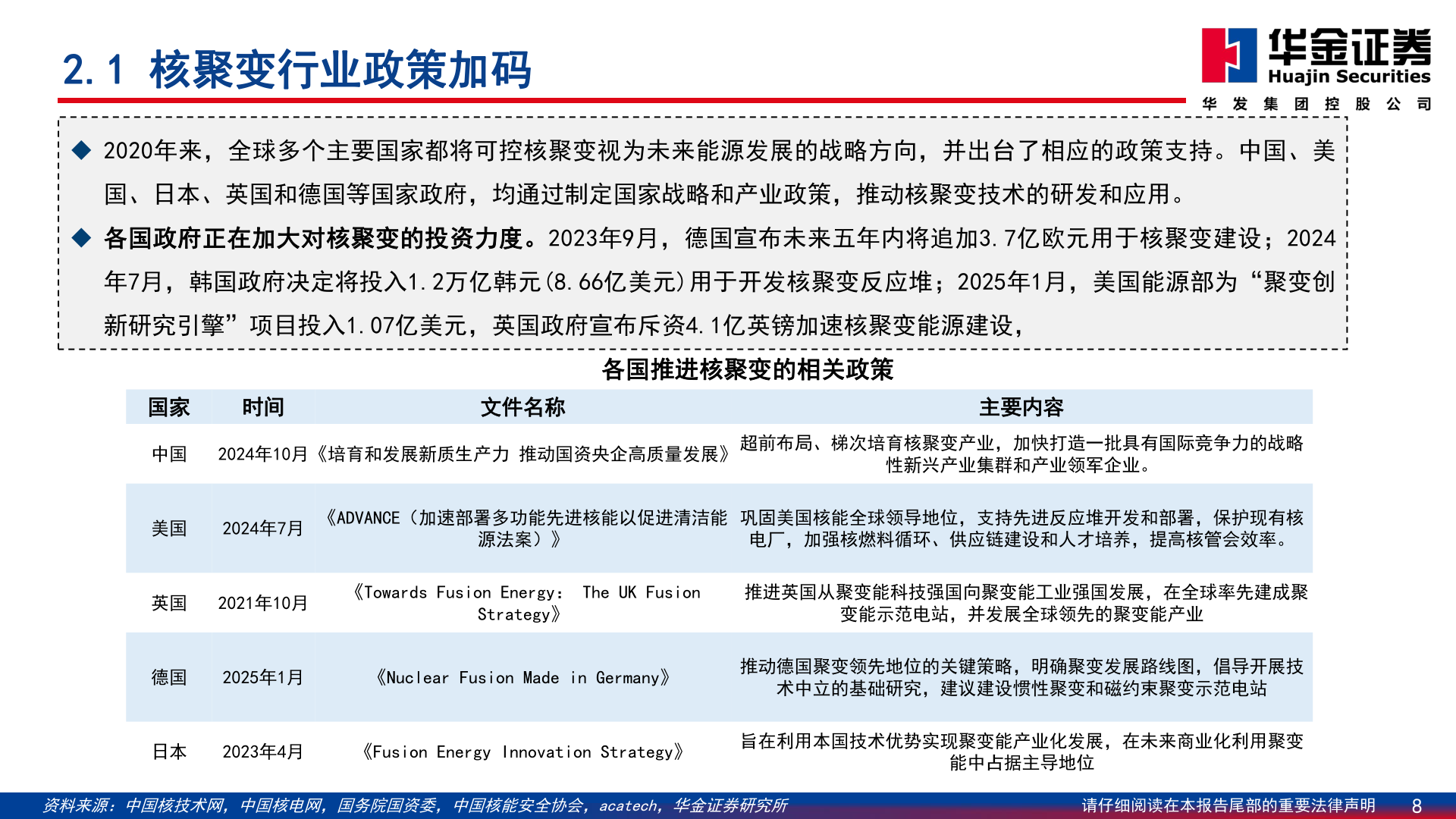 各位网友请教一下2.1 核聚变行业政策加码