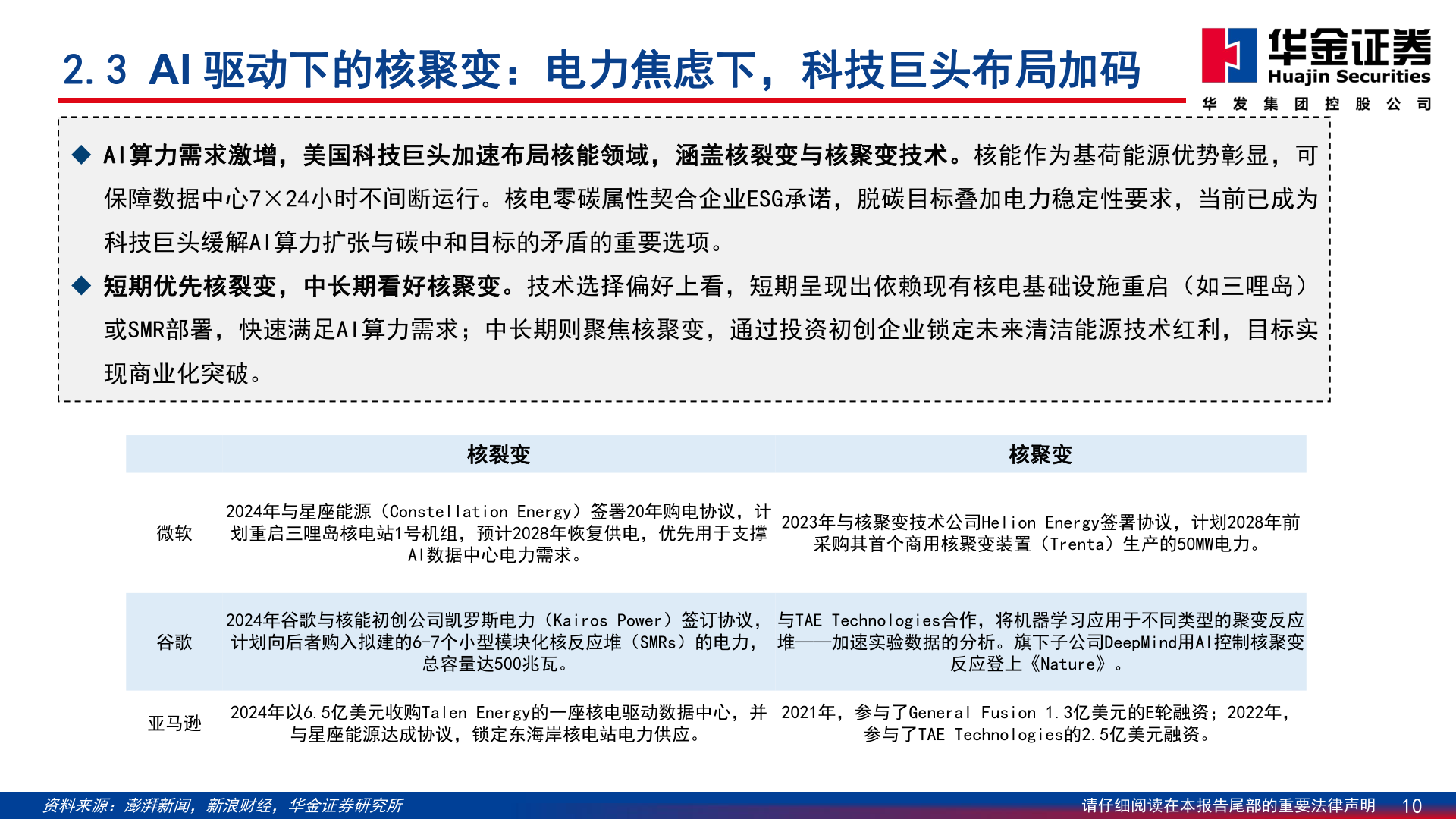 谁能回答2.3 AI 驱动下的核聚变：电力焦虑下，科技巨头布局加码